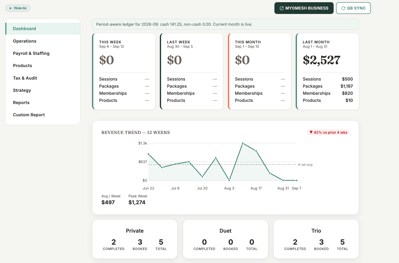 Reports Dashboard in MyoMesh