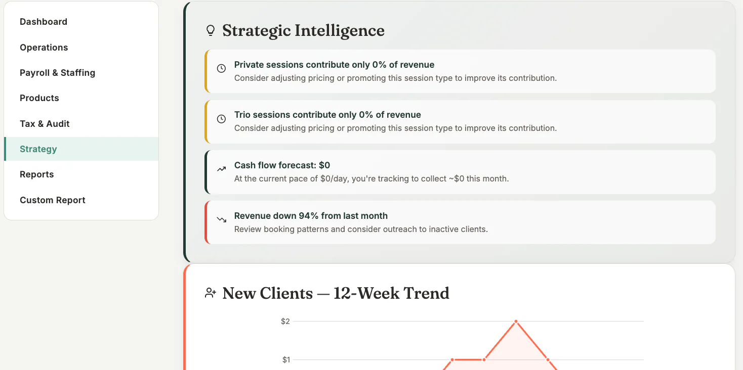 Strategy Report in MyoMesh